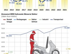 TRANSFORMASI TRANSPORTASI UMUM DEMI KEMANDIRIAN ENERGI INDONESIA