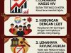 DPD IMM Kepri Desak Pemerintah Segera Bentuk Perda Khusus Tangani Lonjakan HIV dan LGBT