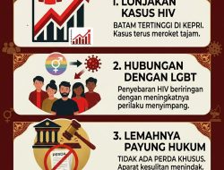 DPD IMM Kepri Desak Pemerintah Segera Bentuk Perda Khusus Tangani Lonjakan HIV dan LGBT